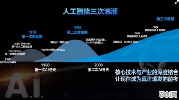 搞懂5大个人工智能原理，才能真正理解低碳生活普及