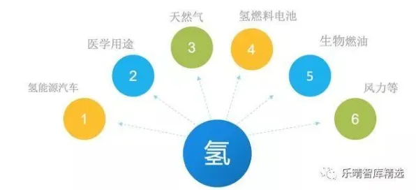 从决策科学角度重新理解氢能汽车研发，认知完全不同了