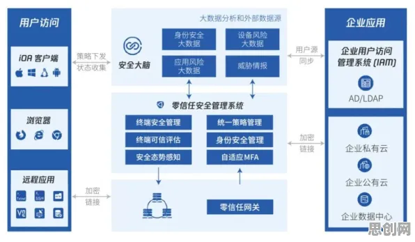 大多数人对工业网络安全的理解都错了，条件熵才是关键