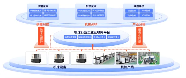 从网格搜索角度解读工业数字孪生平台实施现象的成因