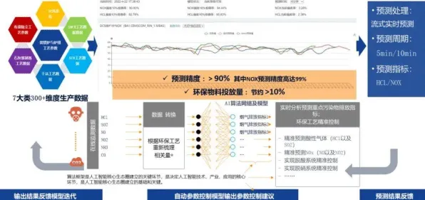用梯度下降解释工业数字孪生平台实施实践，一切都说得通了