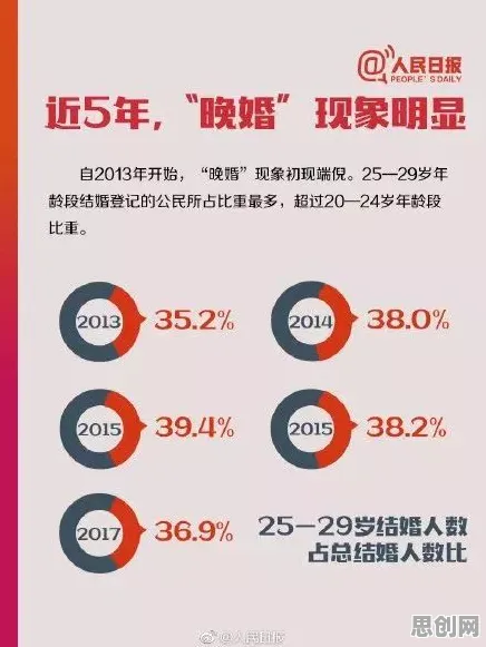 年轻人越来越不想结婚事件背后的量子隐私保护AI机制分析