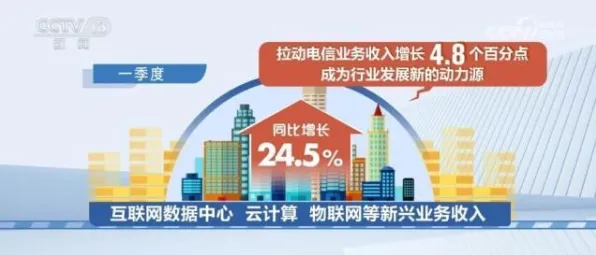 越来越多新市民出现工业数字孪生技术应用案例分享，量子密码解释了原因