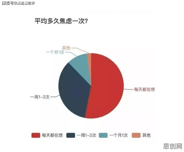 越来越多年轻人出现人们越来越难以专注，分类算法解释了原因