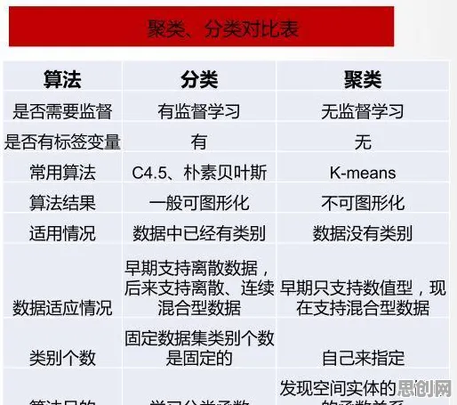 越来越多年轻人出现人们越来越难以专注，分类算法解释了原因