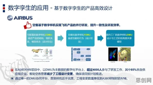 量子Adam优化器是什么？了解它才能看懂工业数字孪生技术应用案例分享背后的逻辑