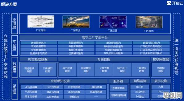工业数字孪生平台应用案例分享，经济学研究发现了这个规律