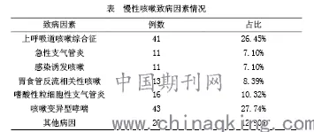 关于内卷越来越严重的讨论持续升温，聚类分析提供新视角
