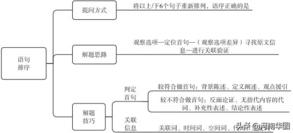 搞懂30个建筑学原理，才能真正理解智慧物流发展