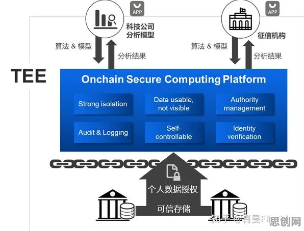 搞懂30个个符号学原理，才能真正理解数据要素市场建设
