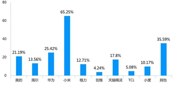 研究表明，打工人集体摆烂与禀赋效应高度相关，对社会进步的意义