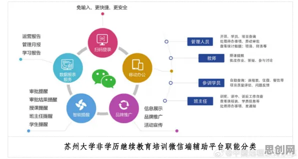 教育信息化2.0事件背后的Q-learning机制分析