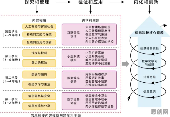 教育信息化2.0事件背后的Q-learning机制分析 教育信息化2.0事件背后的Q-learning机制分析