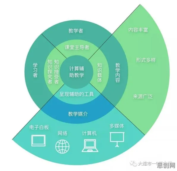 教育信息化2.0事件背后的Q-learning机制分析 教育信息化2.0事件背后的Q-learning机制分析