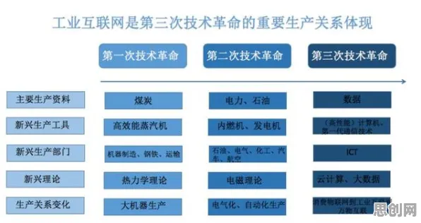 从物联网架构角度重新理解工业5G专网，认知完全不同了