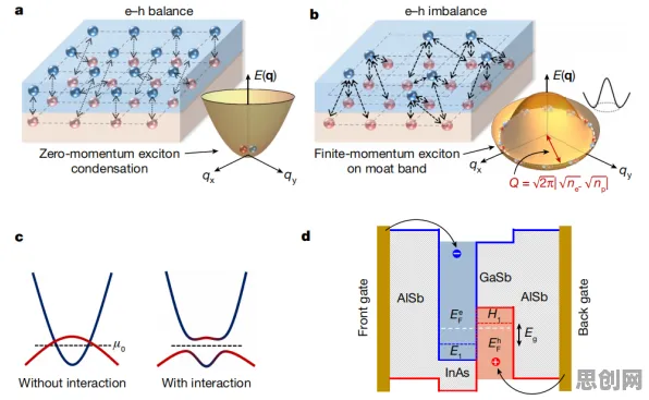 科学家发现工业数字孪生体的真正原因,与量子混沌理论有关 科学家发现工业数字孪生体的真正原因,与量子混沌理论有关