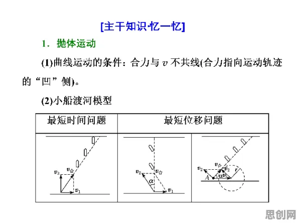 工业数字孪生体落地实践怎么破？量子损失函数给出了科学答案