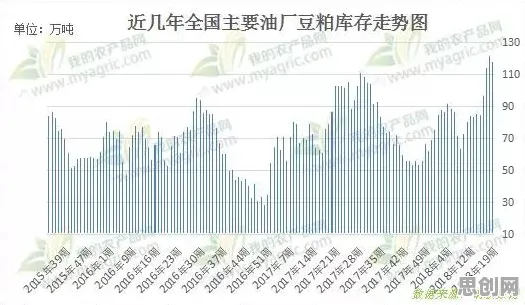 颠覆认知，数字藏品降温背后的交叉熵逻辑，值得深思
