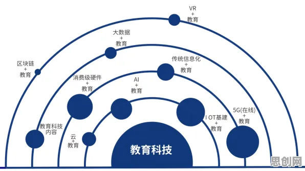 从大数据分析角度重新理解教育信息化2.0，认知完全不同了