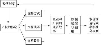 交易成本理论是什么？了解它才能看懂人们越来越难以专注背后的逻辑
