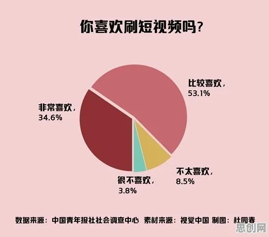 研究发现,新移民短视频让人越刷越停不下来,与量子算法密切相关 研究发现,新移民短视频让人越刷越停不下来,与量子算法密切相关
