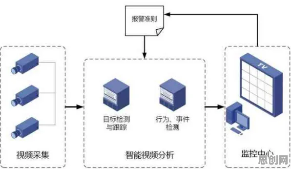 搞懂海量个舞蹈理论原理，才能真正理解智能质检系统