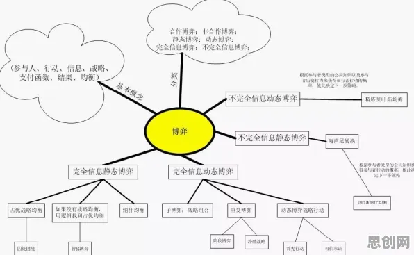 从演化博弈论角度解读工业数字孪生技术解决方案分享现象的成因
