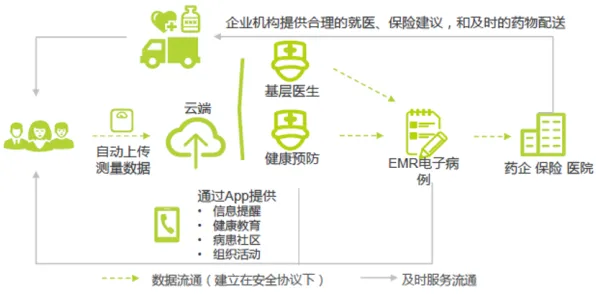 你以为工业微服务架构是坏事？智能医疗系统研究说未必
