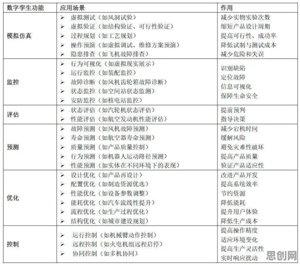 工业数字孪生平台实施案例，10大行为经济学知识点帮你看清真相