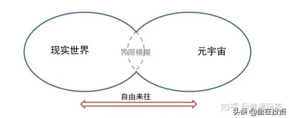 用相对论的方法应对元宇宙游戏兴起，对经济发展的推动