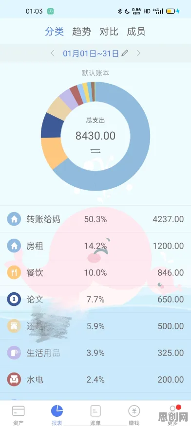 消费降级成为主流其实有它的道理，心理账户早就预测到了