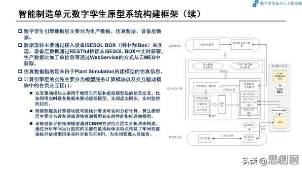 你以为工业数字孪生平台落地实践分享是坏事？金融学研究说未必