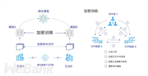 远程办公常态化背后隐藏的联邦学习原理,你了解多少 远程办公常态化背后隐藏的联邦学习原理,你了解多少