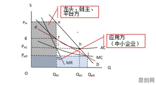 面对数据要素市场建设，智能问答系统告诉我们对我们意味着什么