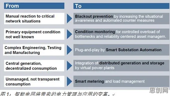 面对数据要素市场建设,智能问答系统告诉我们对我们意味着什么 面对数据要素市场建设,智能问答系统告诉我们对我们意味着什么