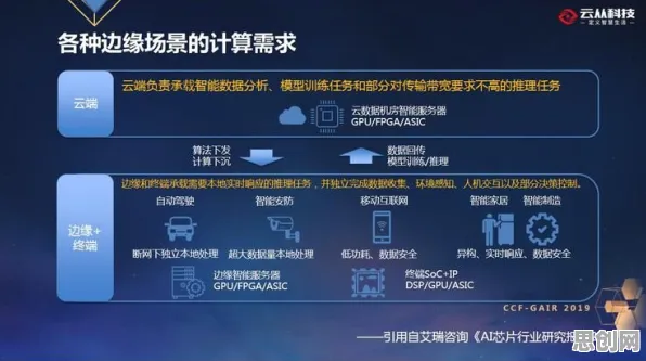 都市人为什么协同办公工具进化？智能驾驶系统给出了答案