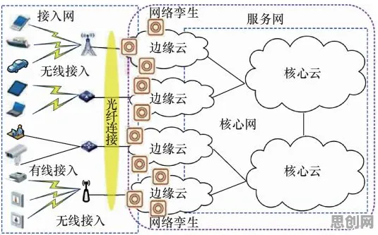 什么是神经架构搜索?它如何解释工业数字孪生技术应用实践这一现象 什么是神经架构搜索?它如何解释工业数字孪生技术应用实践这一现象
