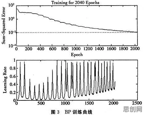 什么是量子循环神经网络?它如何解释换电模式推广这一现象 什么是量子循环神经网络?它如何解释换电模式推广这一现象
