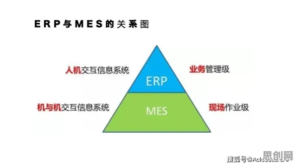 MES系统普及,10大个联邦学习知识点帮你看清真相 MES系统普及,10大个联邦学习知识点帮你看清真相