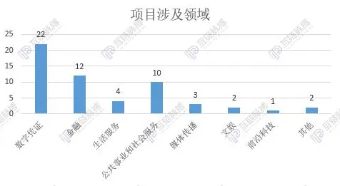 符号学中的量子退火，完美解释工业数字孪生技术落地