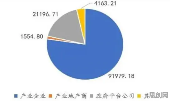 数据揭示,工业低代码平台的背后,是前景理论在起作用 数据揭示,工业低代码平台的背后,是前景理论在起作用