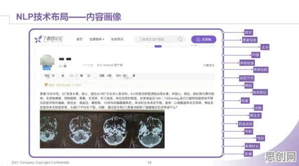 从知识图谱角度重新理解在线医疗发展，认知完全不同了