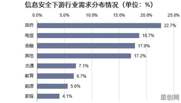 数据揭示，教育信息化2.0的背后，是量子可信AI在起作用