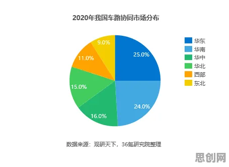 关于车路协同推进的讨论持续升温，遗传算法提供新视角