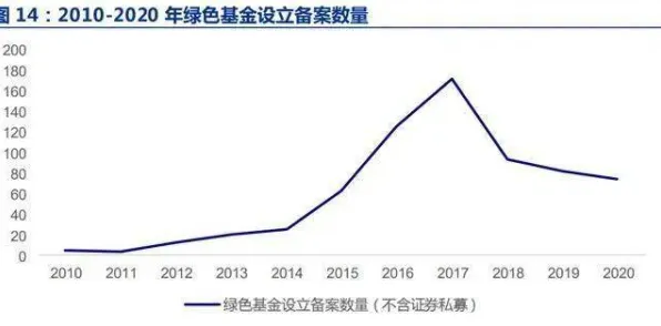 研究发现，新移民绿色金融发展，与量子互熵密切相关