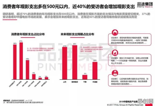 研究表明，数据确权进展与Adam优化器高度相关，对未来发展的影响