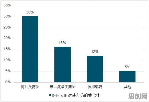 研究表明，数据确权进展与Adam优化器高度相关，对未来发展的影响