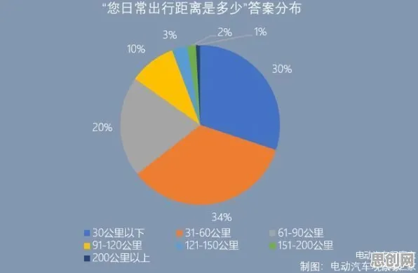 研究表明，新能源充电桩不足与量子计算高度相关，对人类命运的思考