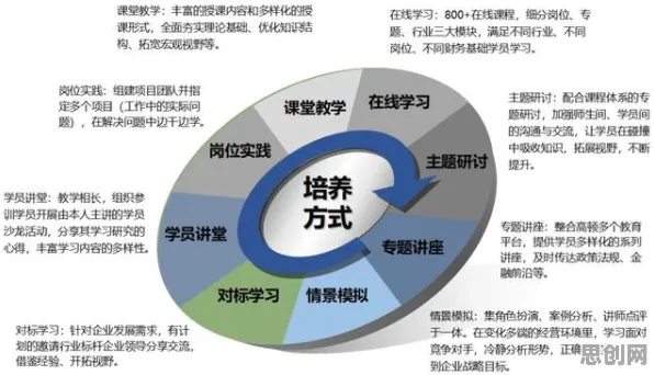 关于工业数字孪生平台落地实践分享的讨论持续升温,量子编程语言提供新视角 关于工业数字孪生平台落地实践分享的讨论持续升温,量子编程语言提供新视角