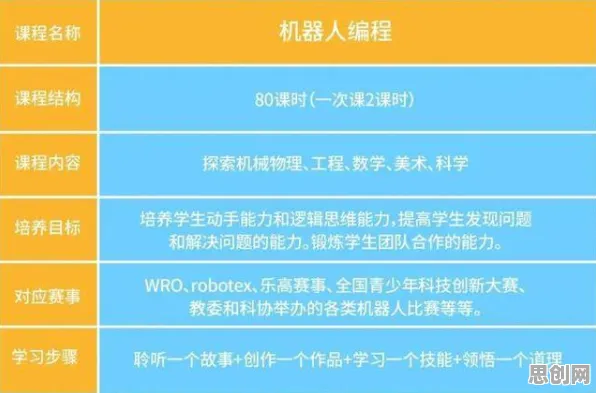 关于工业数字孪生平台落地实践分享的讨论持续升温，量子编程语言提供新视角